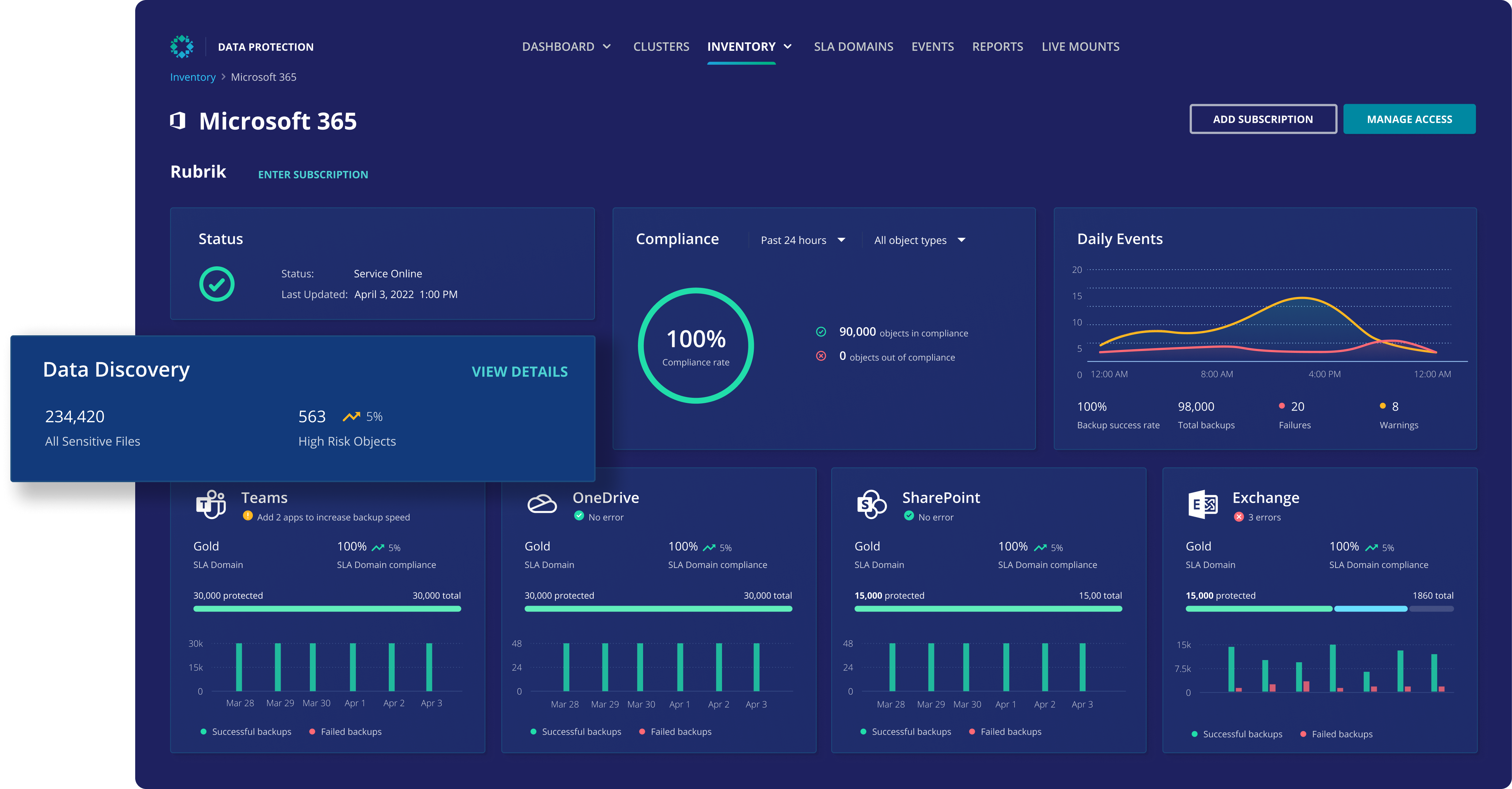 Centralize Management